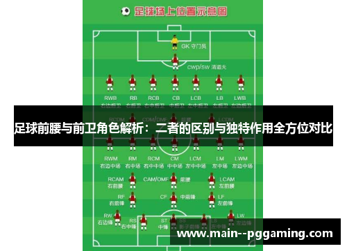 足球前腰与前卫角色解析：二者的区别与独特作用全方位对比