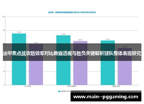 法甲焦点战攻防效率对比数据透视与胜负关键解析球队整体表现研究 法甲焦点战攻防效率对比数据透视与胜负关键解析球队整体表现研究
