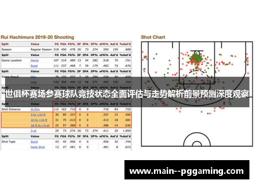 世俱杯赛场参赛球队竞技状态全面评估与走势解析前景预测深度观察 世俱杯赛场参赛球队竞技状态全面评估与走势解析前景预测深度观察