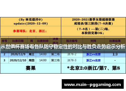 从世俱杯赛场看各队防守稳定性的对比与胜负走势启示分析